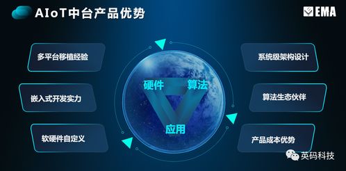 英碼科技 以場景定義硬件，破解邊緣計(jì)算密碼，夯實(shí)基礎(chǔ)軟件服務(wù)