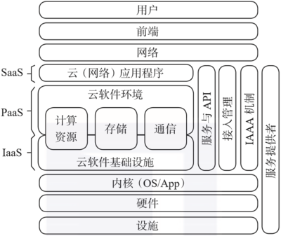 帶你了解大數(shù)據(jù)及人工智能時代的3項(xiàng)關(guān)鍵技術(shù) 基礎(chǔ)軟件服務(wù)