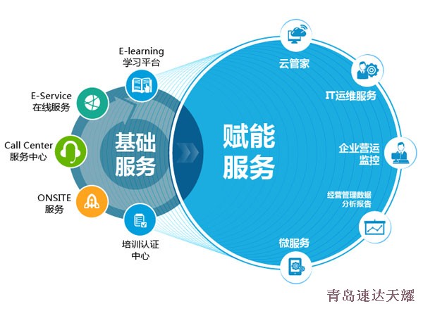 ERP系統(tǒng)是什么？從基礎(chǔ)軟件服務(wù)理解其核心價值
